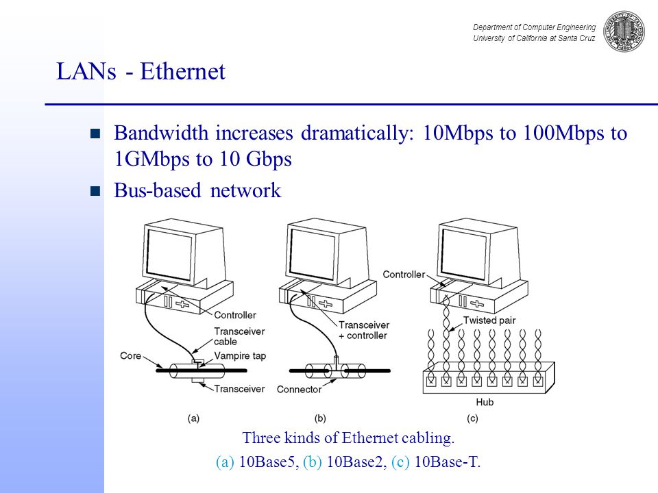 Department of Computer Engineering University of California at Santa Cruz LANs - Ethernet n Bandwidth increases dramatically: 10Mbps to 100Mbps to 1GMbps to 10 Gbps n Bus-based network Three kinds of Ethernet cabling.