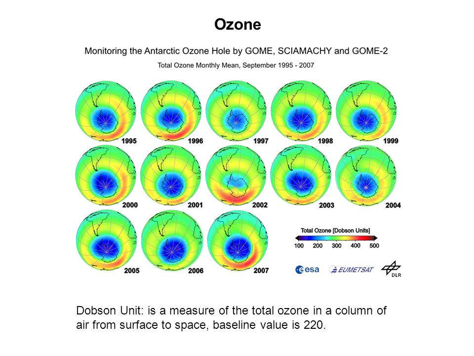 Dobson Unit: is a measure of the total ozone in a column of air from surface to space, baseline value is 220.