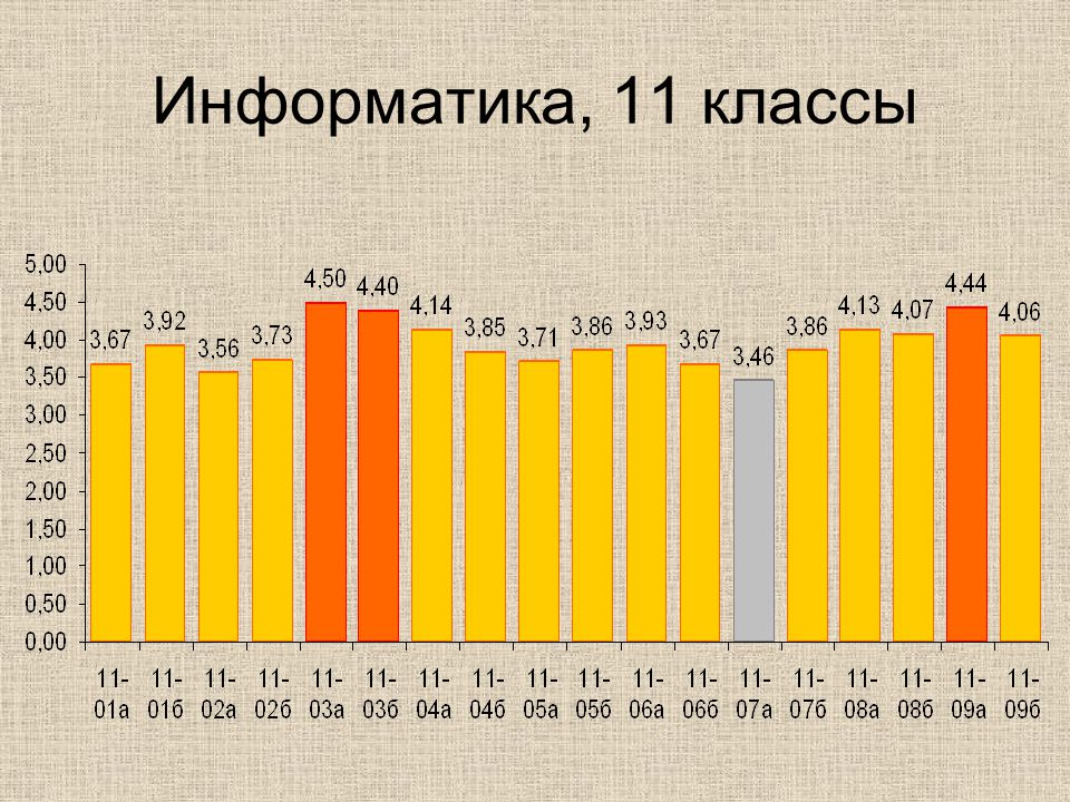 10 т в октябре