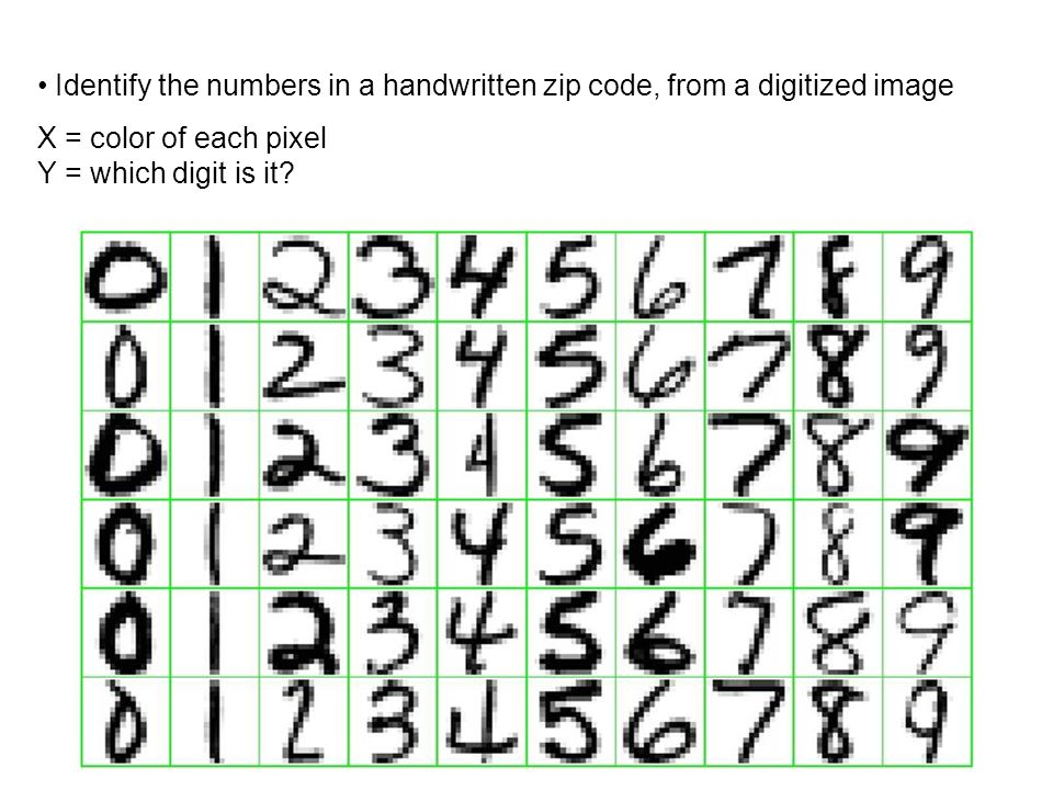 Identify the numbers in a handwritten zip code, from a digitized image X = color of each pixel Y = which digit is it