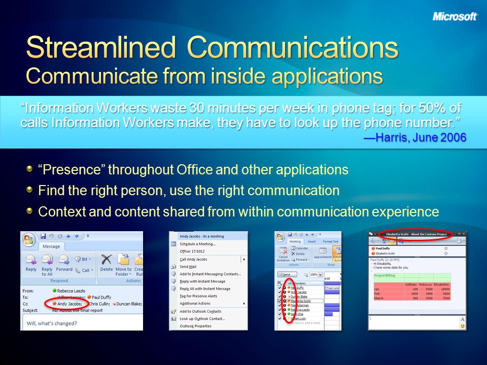 Presence throughout Office and other applications Find the right person, use the right communication Context and content shared from within communication experience Information Workers waste 30 minutes per week in phone tag; for 50% of calls Information Workers make, they have to look up the phone number. —Harris, June 2006
