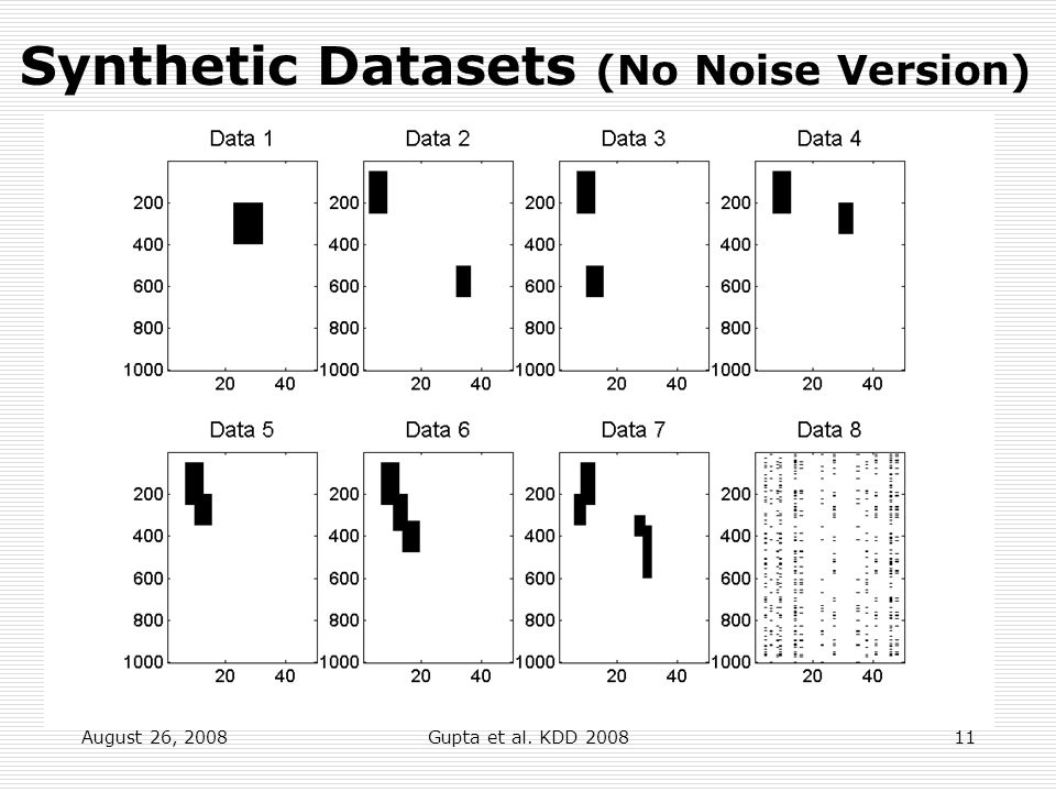 August 26, 2008Gupta et al. KDD Synthetic Datasets (No Noise Version)