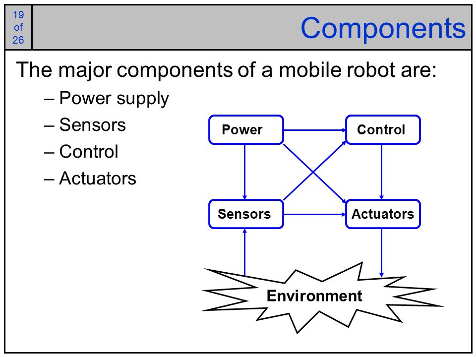 19 of of 26 Components The major components of a mobile robot are: –Power supply –Sensors –Control –Actuators ActuatorsPowerSensorsControl Environment