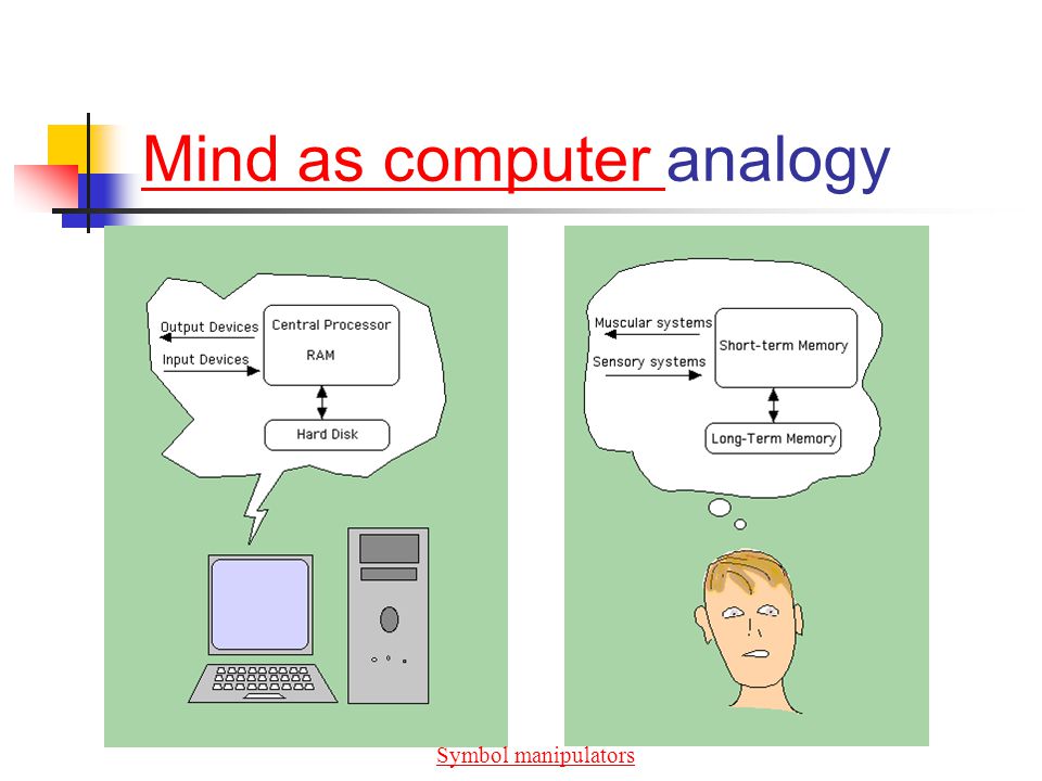 Mind as computer Mind as computer analogy Symbol manipulators