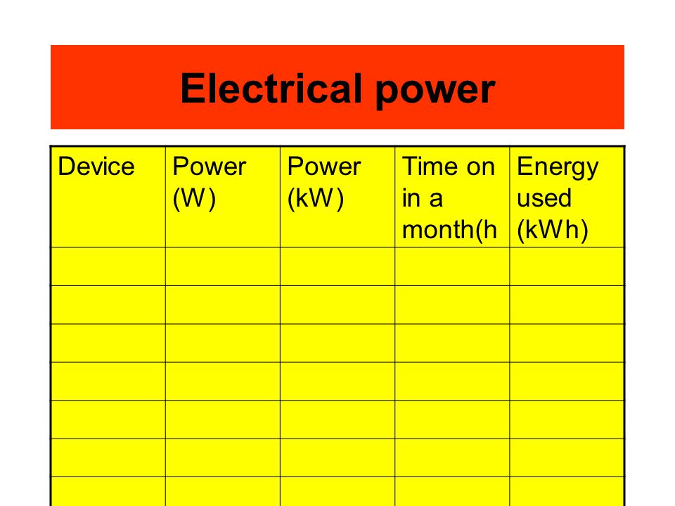Electrical power DevicePower (W) Power (kW) Time on in a month(h Energy used (kWh)