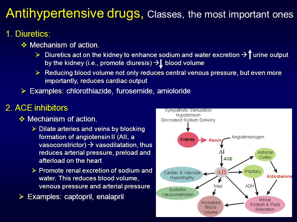 Antihypertensive drugs, Classes, the most important ones 1.Diuretics:  Mechanism of action.
