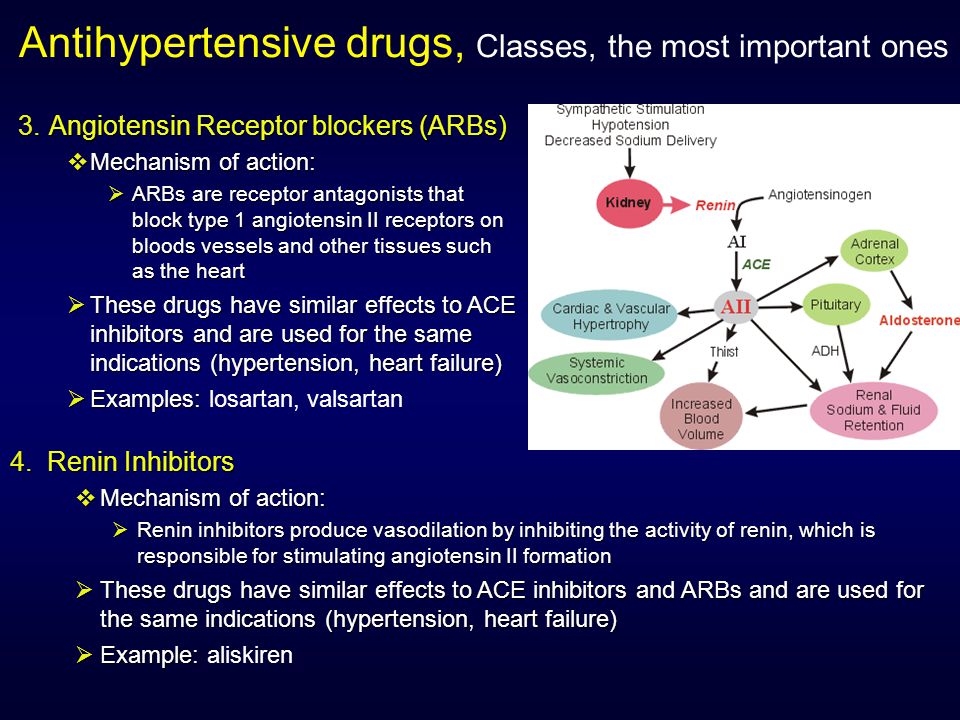 Antihypertensive drugs, Classes, the most important ones 3.Angiotensin Receptor blockers (ARBs)  Mechanism of action:  ARBs are receptor antagonists that block type 1 angiotensin II receptors on bloods vessels and other tissues such as the heart  These drugs have similar effects to ACE inhibitors and are used for the same indications (hypertension, heart failure)  Examples:  Examples: losartan, valsartan 4.Renin Inhibitors  Mechanism of action:  Renin inhibitors produce vasodilation by inhibiting the activity of renin, which is responsible for stimulating angiotensin II formation  These drugs have similar effects to ACE inhibitors and ARBs and are used for the same indications (hypertension, heart failure)  Example:  Example: aliskiren