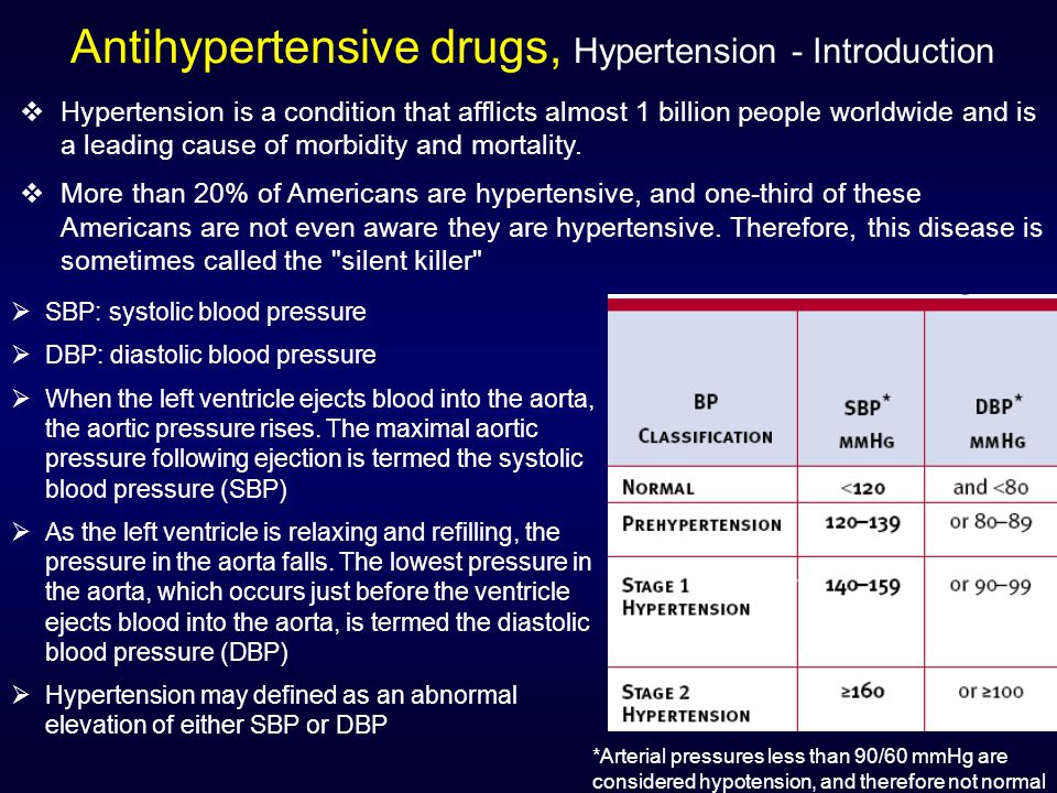 Antihypertensive drugs, Hypertension - Introduction  Hypertension is a condition that afflicts almost 1 billion people worldwide and is a leading cause of morbidity and mortality.