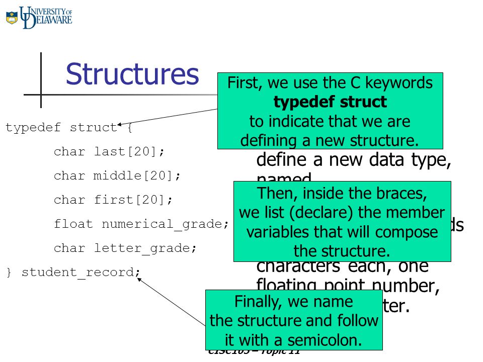 CISC105 – Topic 11 Structures What this structure definition does is to define a new data type, named student_record.