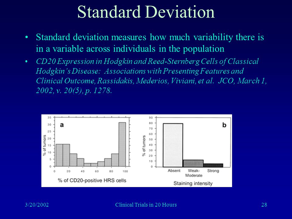 3/20/2002Clinical Trials in 20 Hours28 Standard Deviation Standard deviation measures how much variability there is in a variable across individuals in the population CD20 Expression in Hodgkin and Reed-Sternberg Cells of Classical Hodgkin’s Disease: Associations with Presenting Features and Clinical Outcome, Rassidakis, Mederios, Viviani, et al.