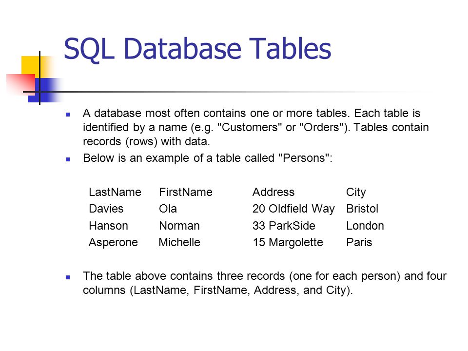 SQL Database Tables A database most often contains one or more tables.