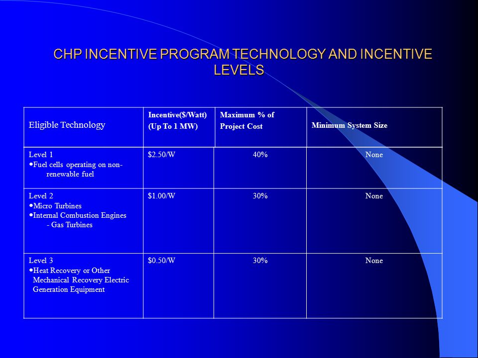 CHP INCENTIVE PROGRAM TECHNOLOGY AND INCENTIVE LEVELS CHP INCENTIVE PROGRAM TECHNOLOGY AND INCENTIVE LEVELS Level 1 Fuel cells operating on non- renewable fuel $2.50/W40%None Level 2 Micro Turbines Internal Combustion Engines - Gas Turbines $1.00/W30%None Level 3 Heat Recovery or Other Mechanical Recovery Electric Generation Equipment $0.50/W30%None Eligible Technology Incentive($/Watt) (Up To 1 MW) Maximum % of Project Cost Minimum System Size