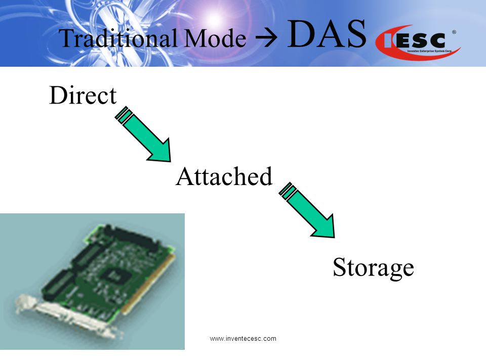 Inventecesc Driver Download Inventecesc Driver Download