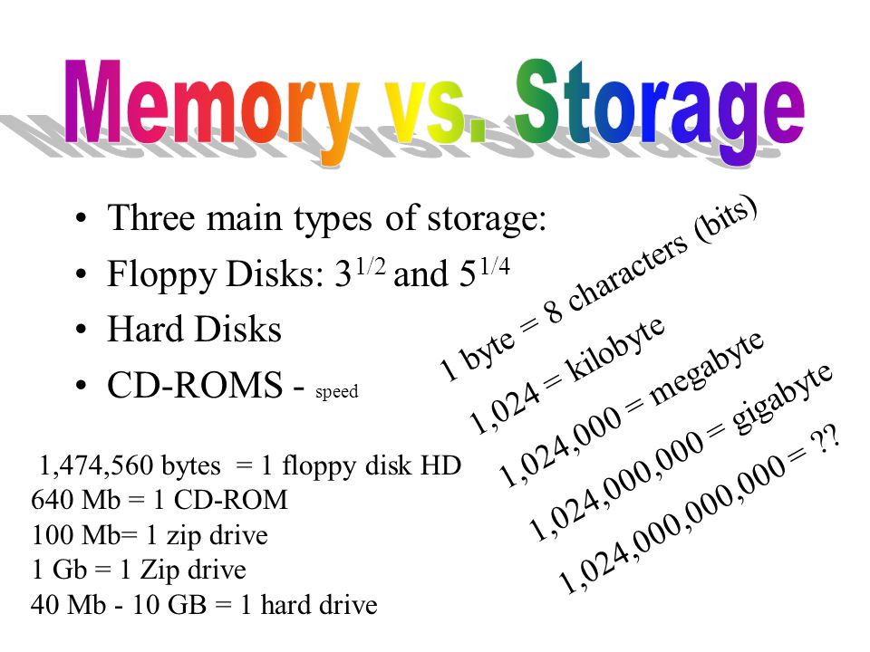 Three main types of storage: Floppy Disks: 3 1/2 and 5 1/4 Hard Disks CD-ROMS - speed 1 byte = 8 characters (bits) 1,024 = kilobyte 1,024,000 = megabyte 1,024,000,000 = gigabyte 1,024,000,000,000 = .