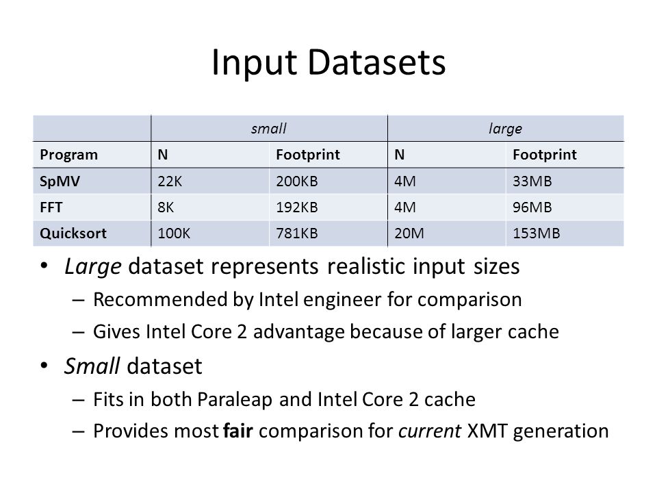 Input Datasets smalllarge ProgramNFootprintN SpMV22K200KB4M33MB FFT8K192KB4M96MB Quicksort100K781KB20M153MB Large dataset represents realistic input sizes – Recommended by Intel engineer for comparison – Gives Intel Core 2 advantage because of larger cache Small dataset – Fits in both Paraleap and Intel Core 2 cache – Provides most fair comparison for current XMT generation