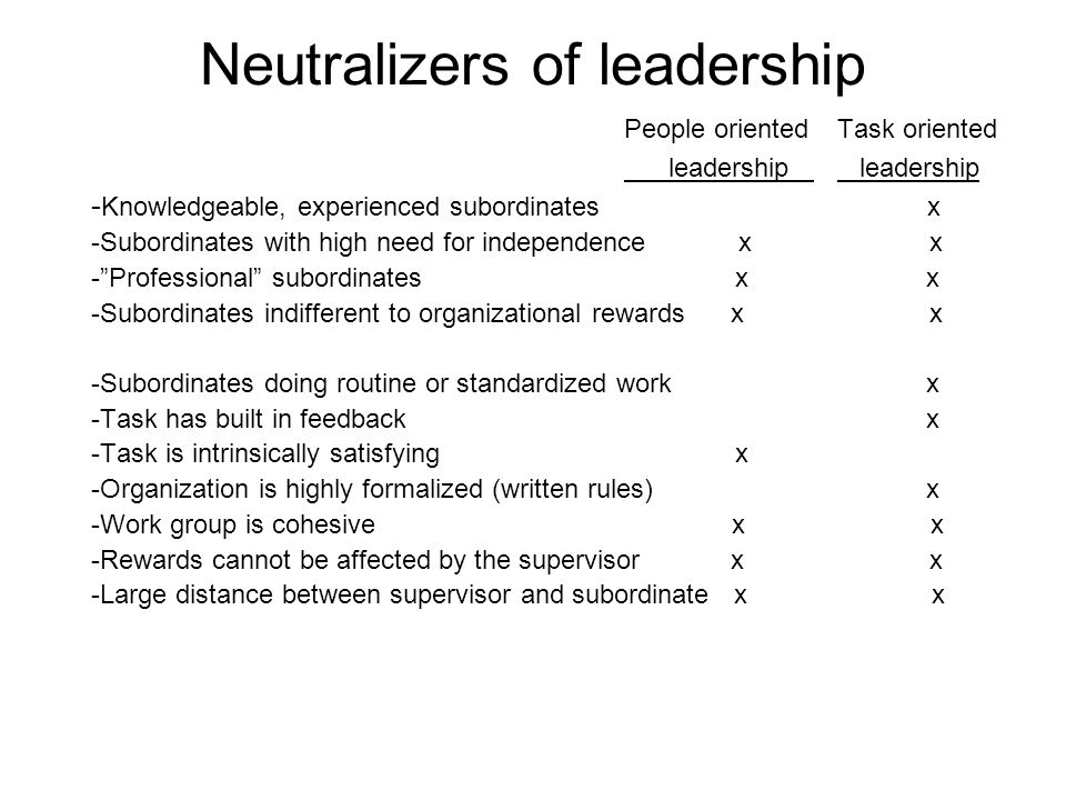 Neutralizers of leadership People orientedTask oriented leadership leadership - Knowledgeable, experienced subordinates x -Subordinates with high need for independence x x - Professional subordinates x x -Subordinates indifferent to organizational rewards x x -Subordinates doing routine or standardized work x -Task has built in feedback x -Task is intrinsically satisfying x -Organization is highly formalized (written rules) x -Work group is cohesive x x -Rewards cannot be affected by the supervisor x x -Large distance between supervisor and subordinate x x