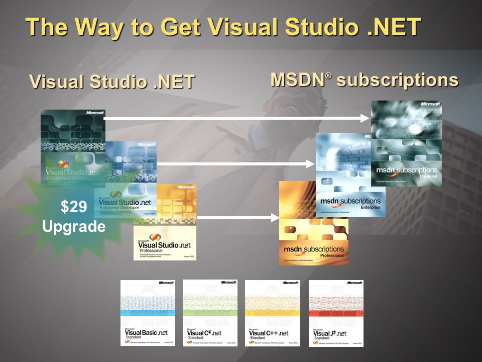 Visual Studio.NET MSDN ® subscriptions The Way to Get Visual Studio.NET $29 Upgrade