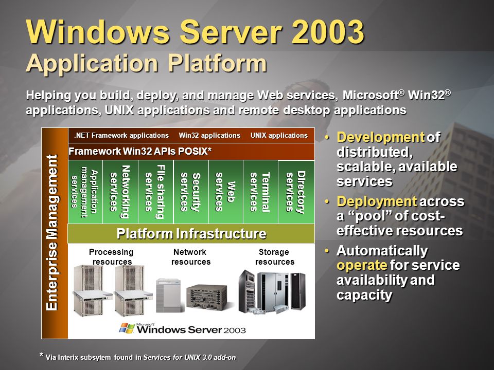 .NET Framework applications Win32 applications UNIX applications Application management services Networking services Web services Securityservices File sharing services Processing resources Network resources Storage resources Framework Win32 APIs POSIX* Framework Win32 APIs POSIX* Terminal services Enterprise Management Directory services Platform Infrastructure Development of distributed, scalable, available servicesDevelopment of distributed, scalable, available services Deployment across a pool of cost- effective resourcesDeployment across a pool of cost- effective resources Automatically operate for service availability and capacityAutomatically operate for service availability and capacity * Via Interix subsytem found in Services for UNIX 3.0 add-on Helping you build, deploy, and manage Web services, Microsoft ® Win32 ® applications, UNIX applications and remote desktop applications Windows Server 2003 Application Platform