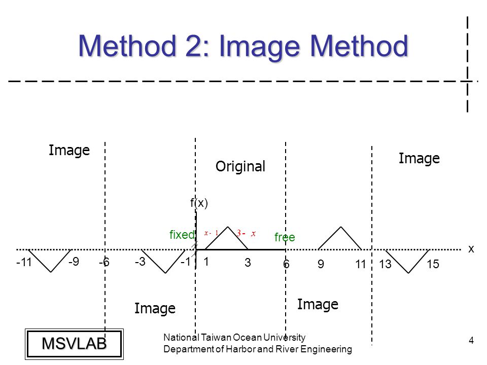 MSVLAB National Taiwan Ocean University Department of Harbor and River Engineering 4 Method 2: Image Method Original Image x f(x) free fixed