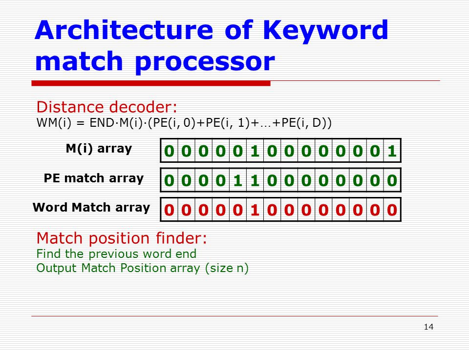 14 Architecture of Keyword match processor Distance decoder: WM(i) = END∙M(i)∙(PE(i, 0)+PE(i, 1)+ … +PE(i, D)) Match position finder: Find the previous word end Output Match Position array (size n) M(i) array PE match array Word Match array