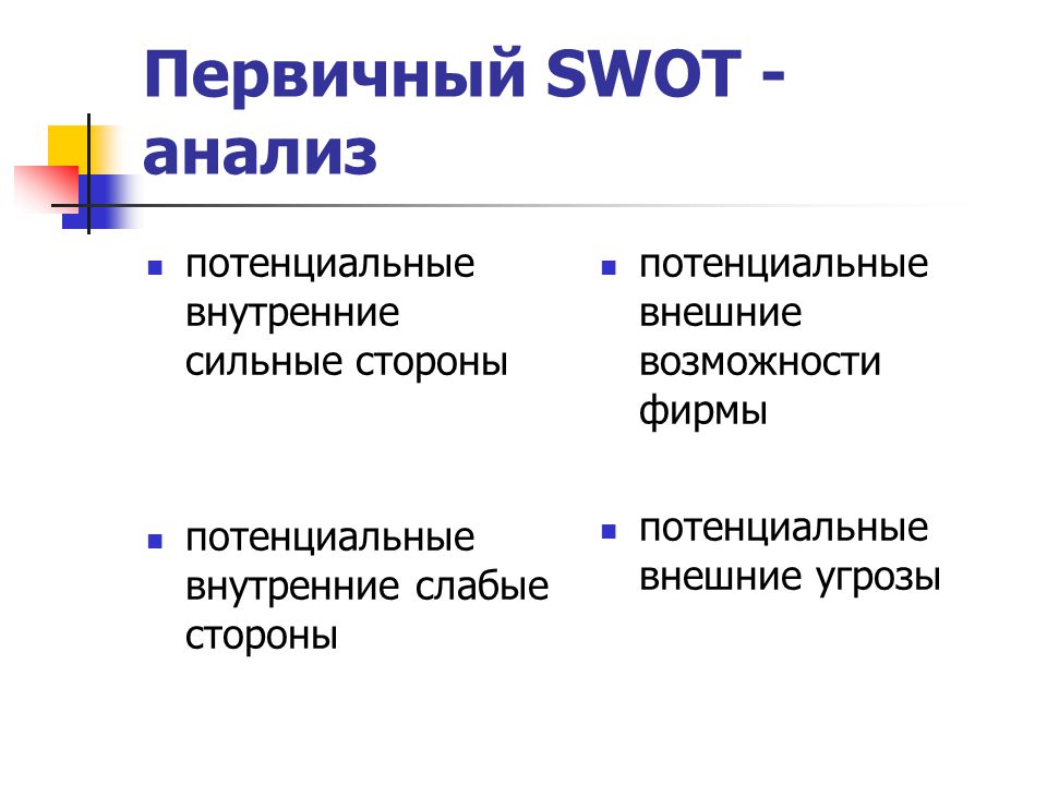 Внешние возможности фирмы. Потенциальные внутренние сильные стороны. Потенциальные внешние возможности. Потенциальных возможностей фирмы. Потенциальные внутренние слабые стороны.