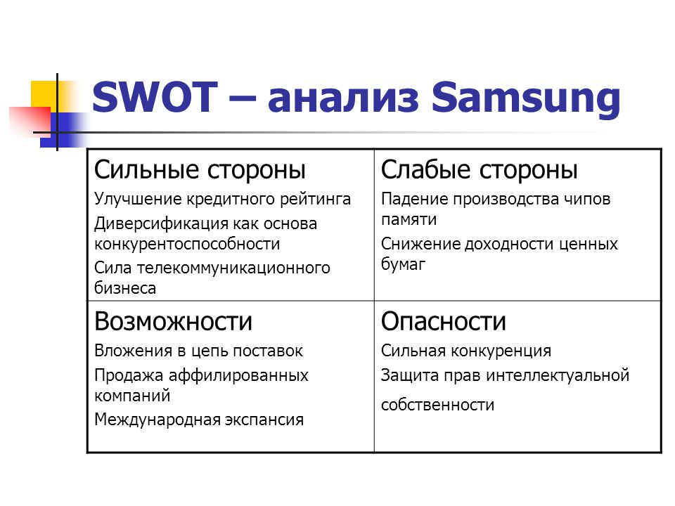 Специальный анализ организации. SWOT-анализ корпорации Samsung. Матрица SWOT-анализа Samsung. SWOT анализ сильных и слабых сторон организации. SWOT анализ компании самсунг.