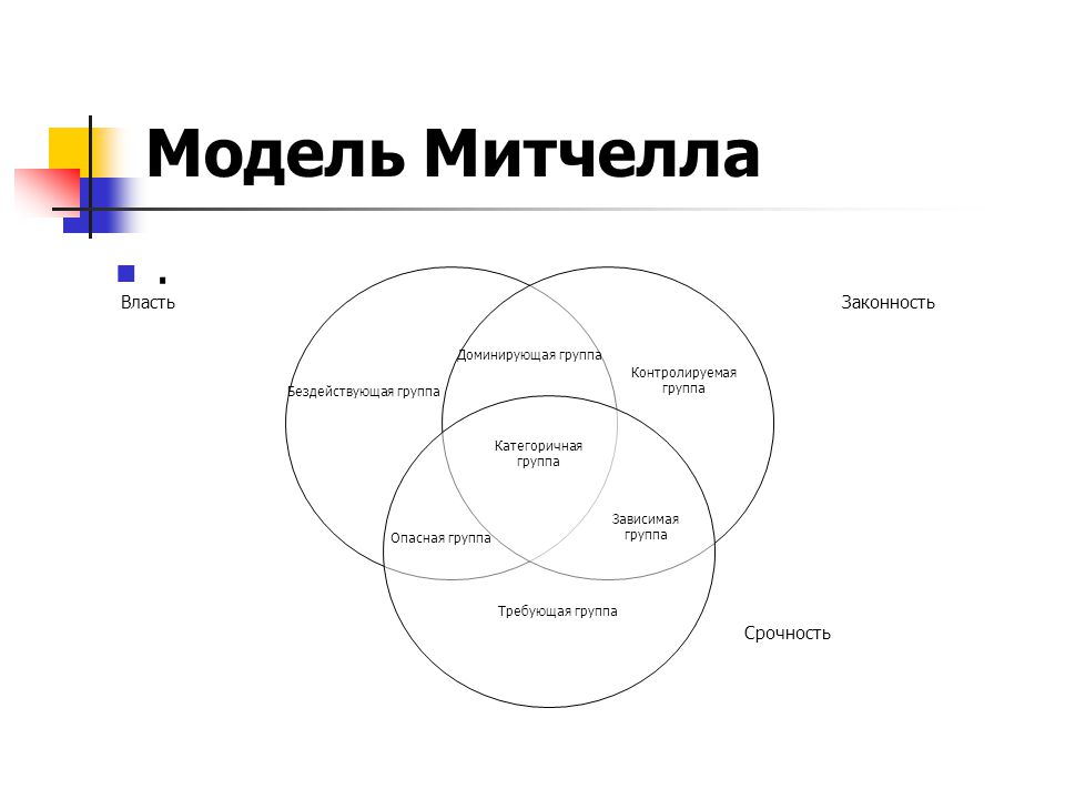 Митчелл схемы онлайн