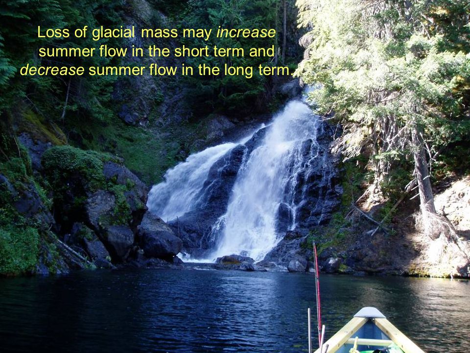 Loss of glacial mass may increase summer flow in the short term and decrease summer flow in the long term.