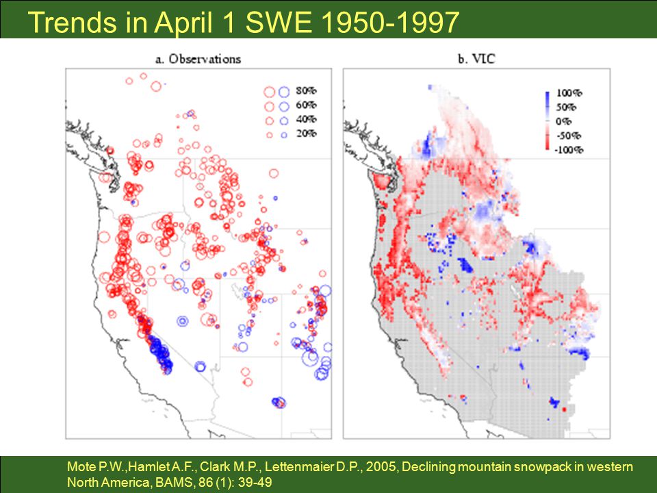 Mote P.W.,Hamlet A.F., Clark M.P., Lettenmaier D.P., 2005, Declining mountain snowpack in western North America, BAMS, 86 (1): Trends in April 1 SWE