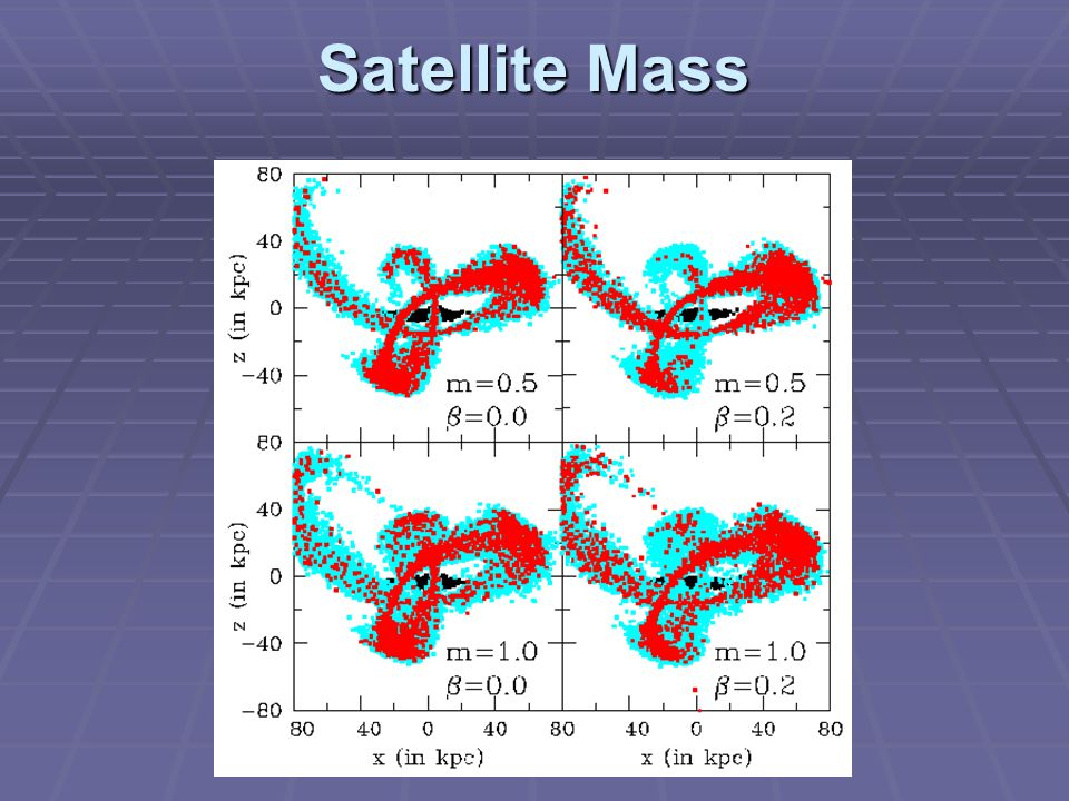 Satellite Mass