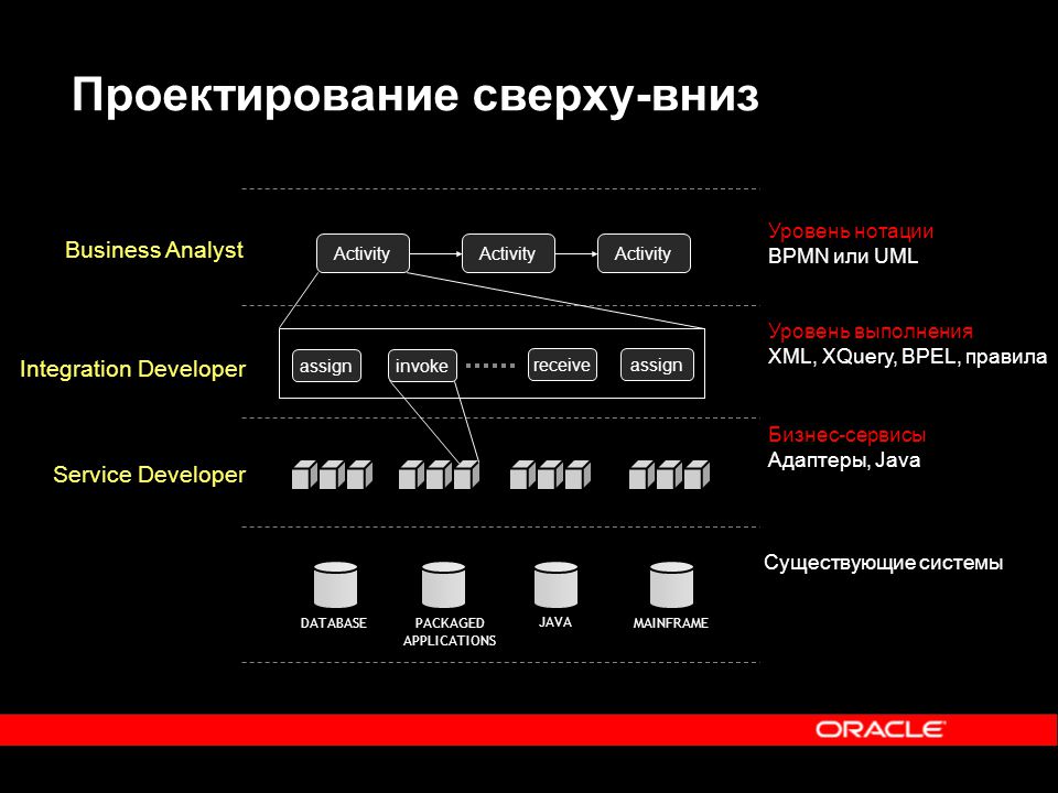 1- 5 марта 2003 года "Фонд поддержки системного проектирования, стандартизации и