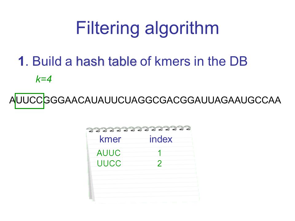 Filtering algorithm hash table 1.