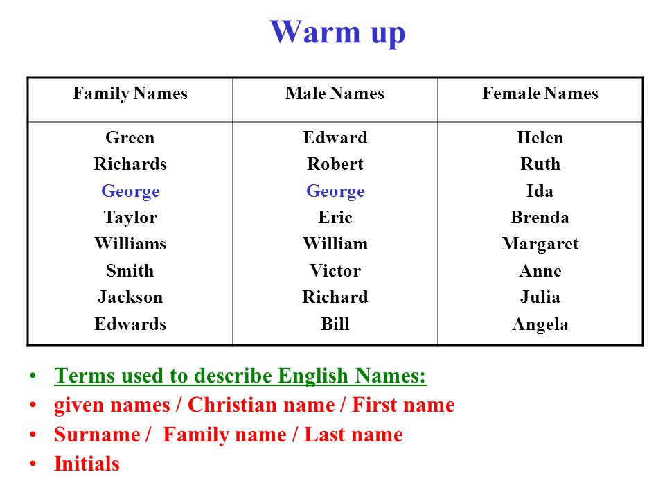 Unit 3 What S In A Name Unit 3 What S In A Name Objectives 1 Recognize The Terms Used To Describe English Personal Names 2 Distinguish Ppt Download