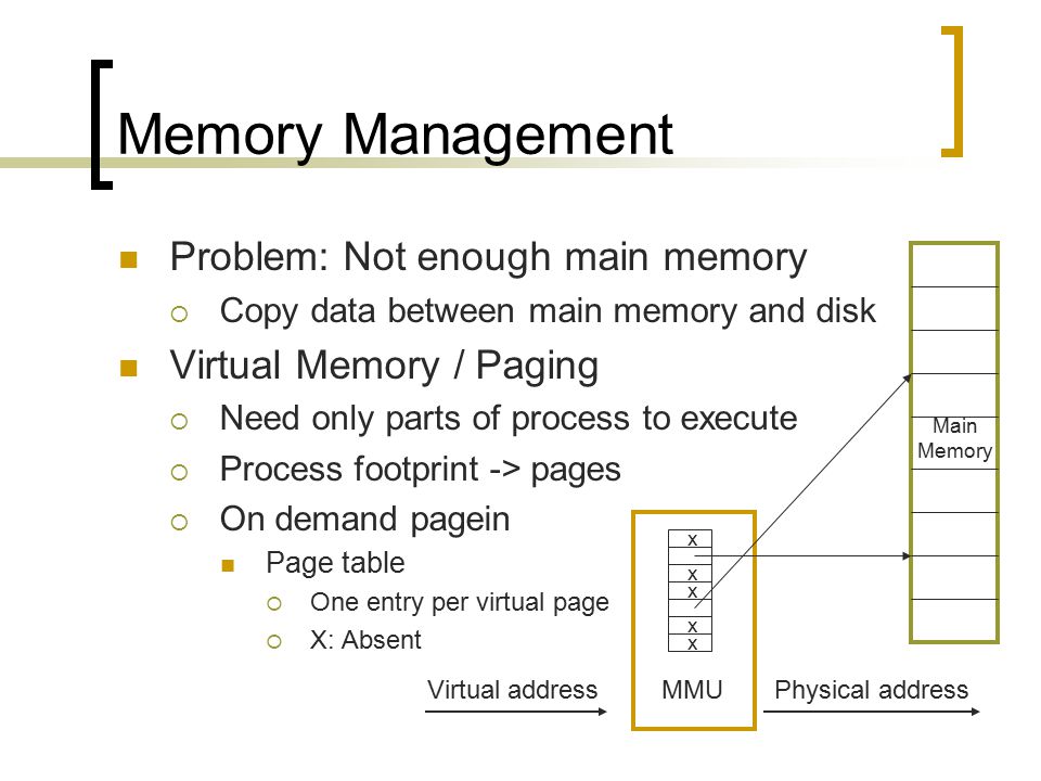 Process and memory managment memory management techniques