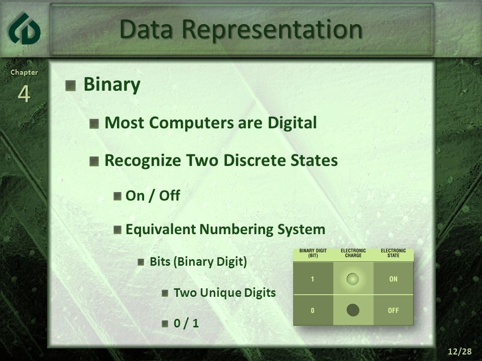 Chapter4 12/28 Data Representation Binary Most Computers are Digital Recognize Two Discrete States On / Off Equivalent Numbering System Bits (Binary Digit) Two Unique Digits 0 / 1
