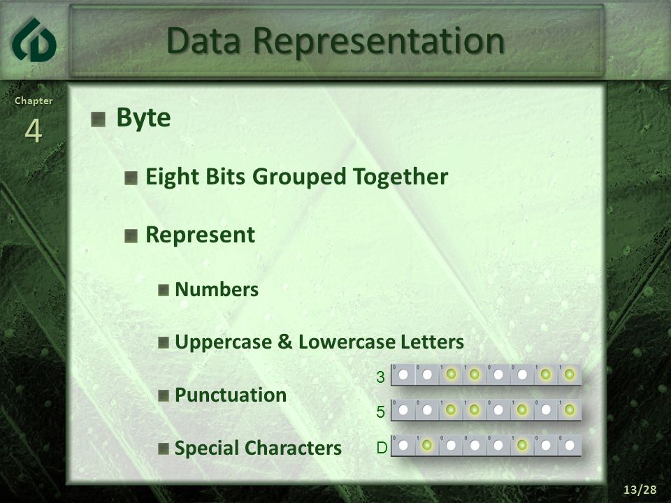 Chapter4 13/28 Data Representation Byte Eight Bits Grouped Together Represent Numbers Uppercase & Lowercase Letters Punctuation Special Characters 35D35D