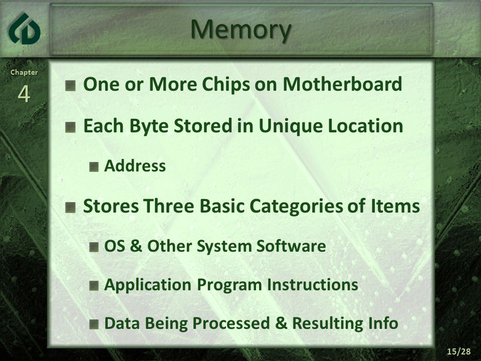 Chapter4 15/28 Memory One or More Chips on Motherboard Each Byte Stored in Unique Location Address Stores Three Basic Categories of Items OS & Other System Software Application Program Instructions Data Being Processed & Resulting Info