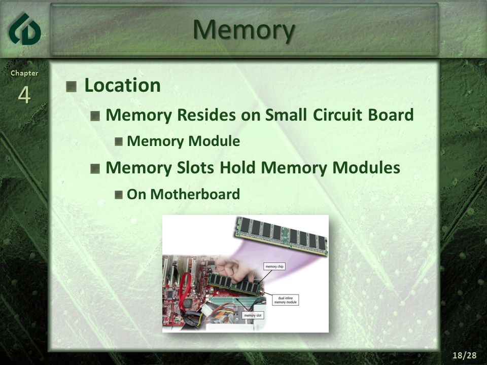 Chapter4 18/28 Memory Location Memory Resides on Small Circuit Board Memory Module Memory Slots Hold Memory Modules On Motherboard