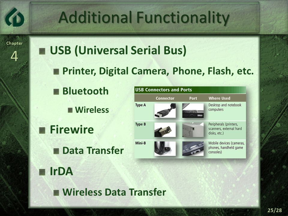 Chapter4 25/28 Additional Functionality USB (Universal Serial Bus) Printer, Digital Camera, Phone, Flash, etc.