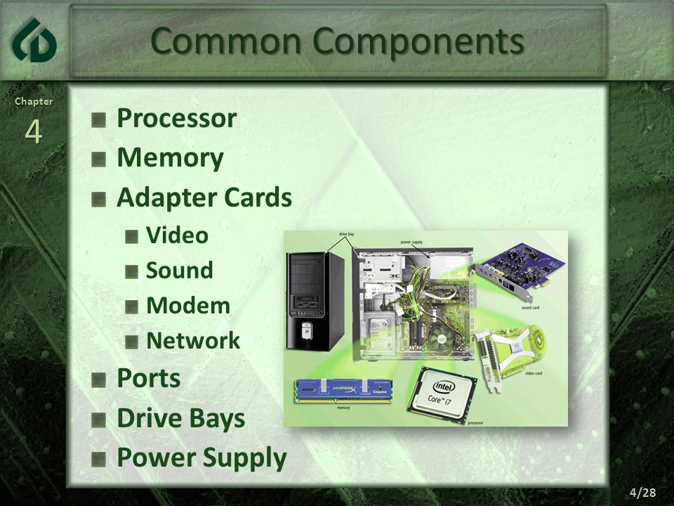 Chapter4 4/28 Common Components Processor Memory Adapter Cards Video Sound Modem Network Ports Drive Bays Power Supply