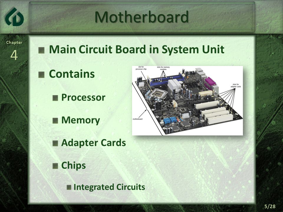Chapter4 5/28 Motherboard Main Circuit Board in System Unit Contains Processor Memory Adapter Cards Chips Integrated Circuits