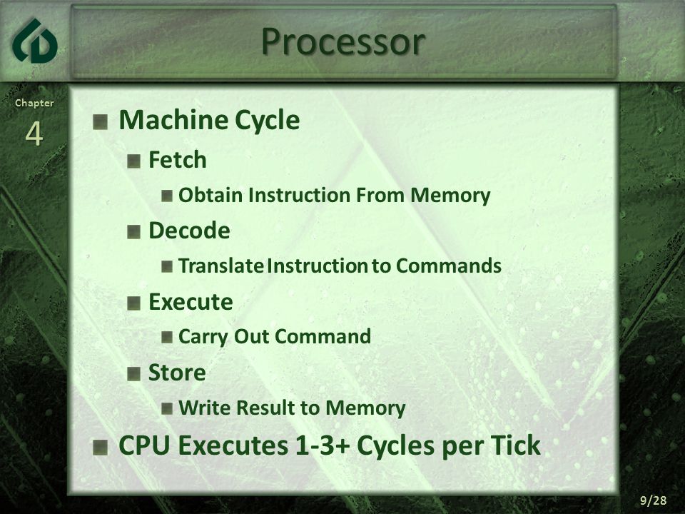 Chapter4 9/28 Processor Machine Cycle Fetch Obtain Instruction From Memory Decode Translate Instruction to Commands Execute Carry Out Command Store Write Result to Memory CPU Executes 1-3+ Cycles per Tick