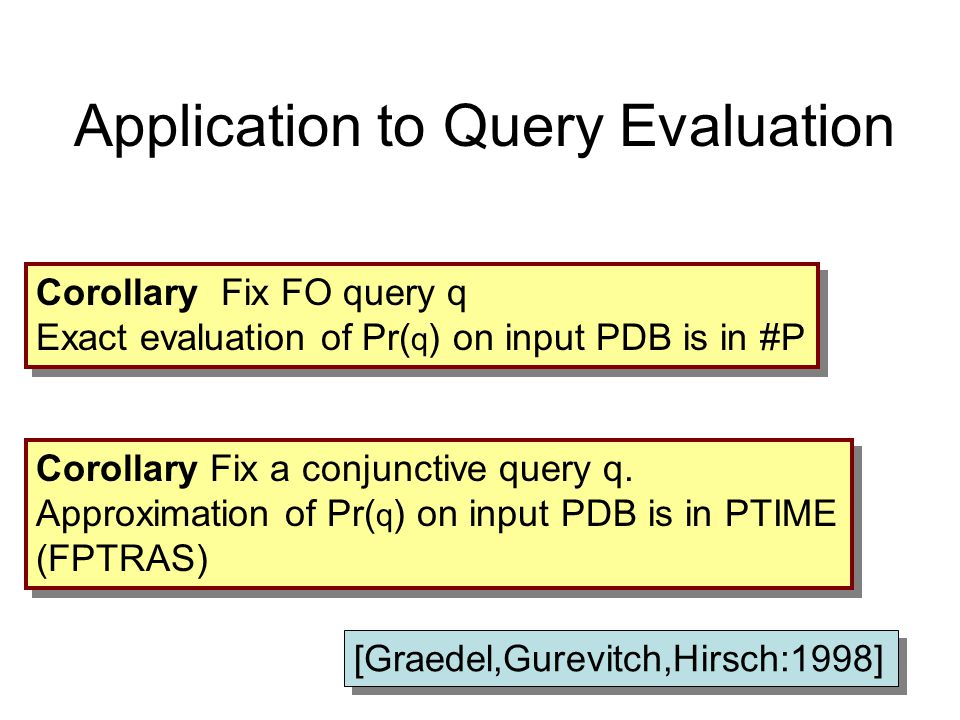 24 Application to Query Evaluation Corollary Fix FO query q Exact evaluation of Pr( q ) on input PDB is in #P Corollary Fix a conjunctive query q.