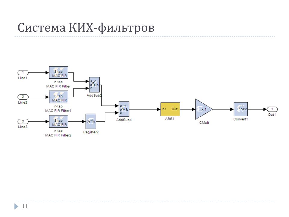 Виды конечных систем. Ких фильтр на плис. Метод взвешивания ких фильтров. Ких фильтр 4 порядка. Z преобразование ких фильтр.