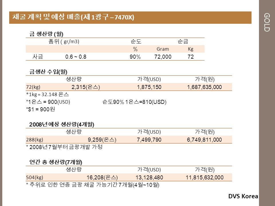 DVS Korea 디브이에스코리아 주식회사 기업설명회 2008 년 2 월 19 일 렉싱턴호텔 2 층 첼시홀. -  ppt download