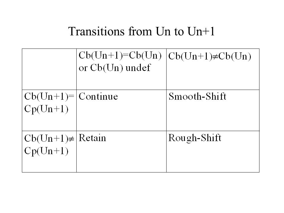 Transitions from Un to Un+1