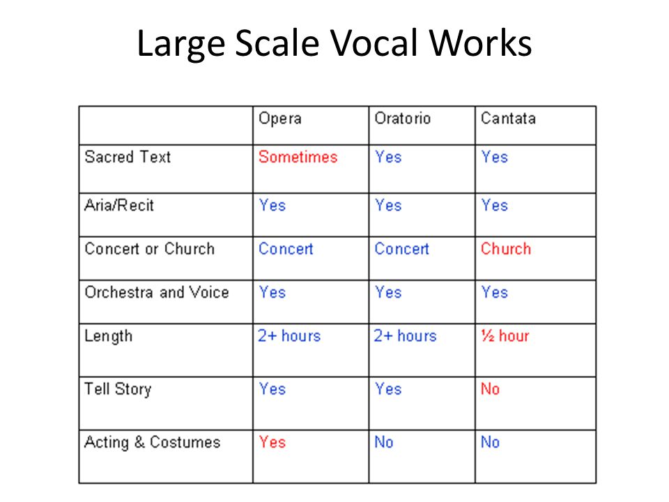 Large Scale Vocal Works