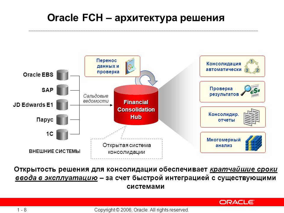 Oracle comment