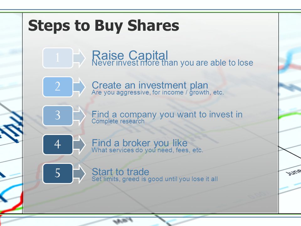 How to Purchase Shares How to Purchase Shares