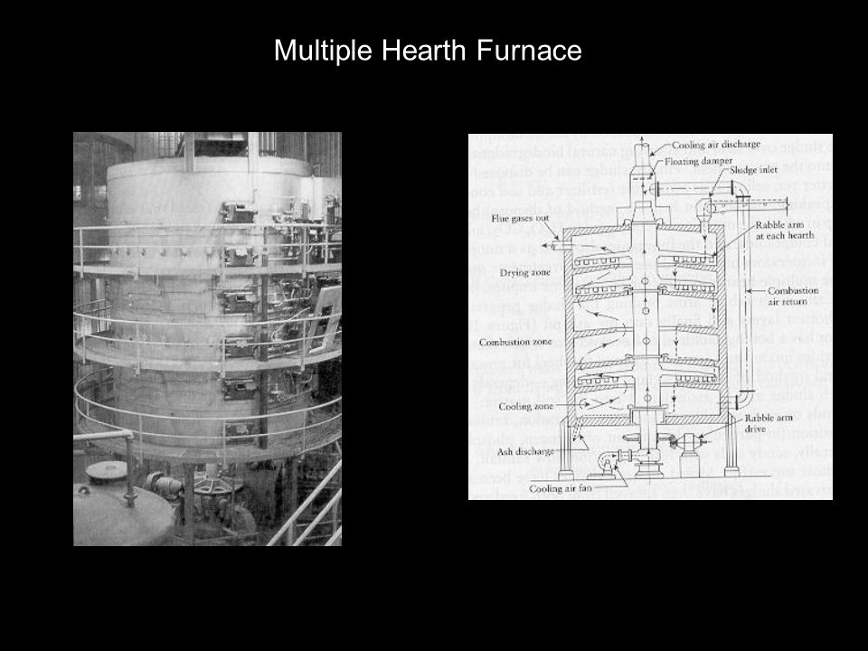 Multiple Hearth Furnace
